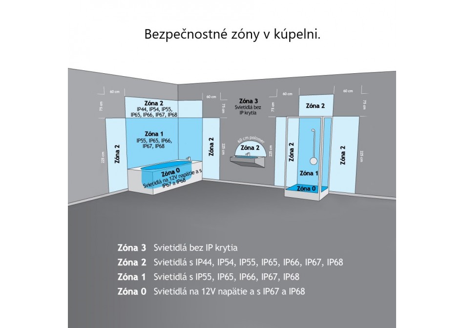 Bezpečnostné zóny v kúpelni. Bezpečnostné zóny v kúpelni.